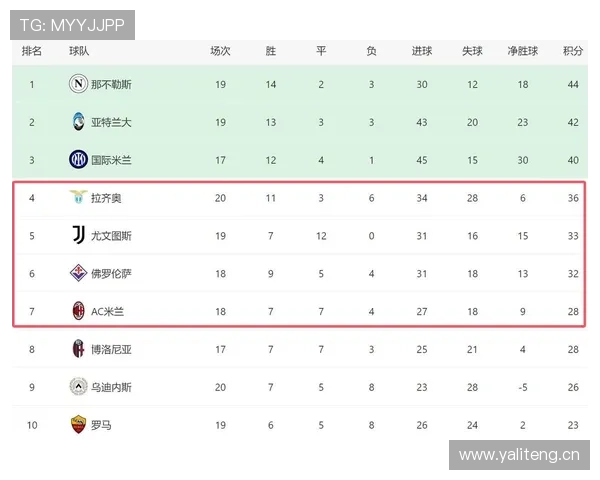 米兰争四压力持续加剧,当前联赛形势变化对赛季走势形成制约